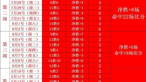 杜哈欧21年加盟篮网，布朗直言：太阳难以击败这支冠军之师